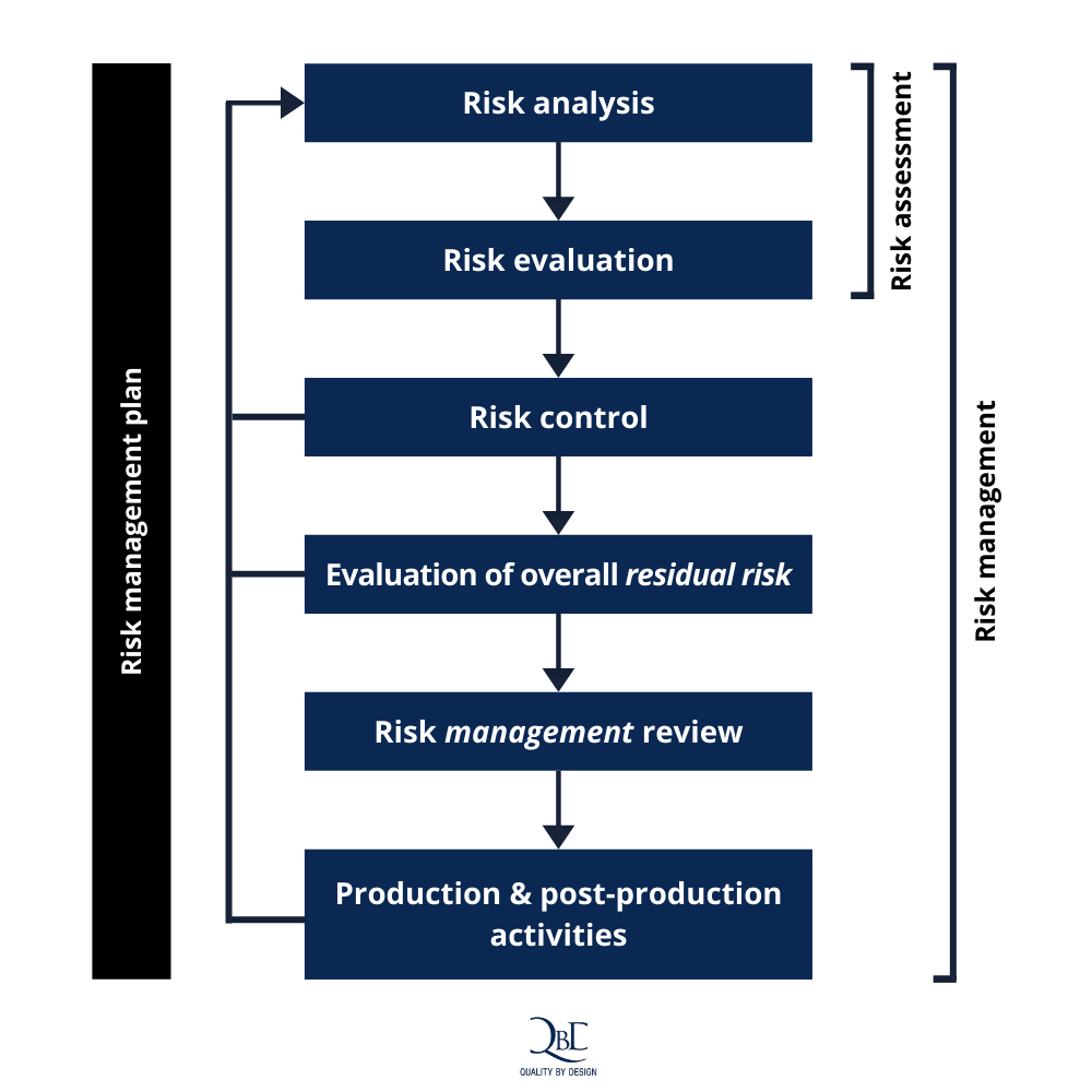 medical device risk management case study
